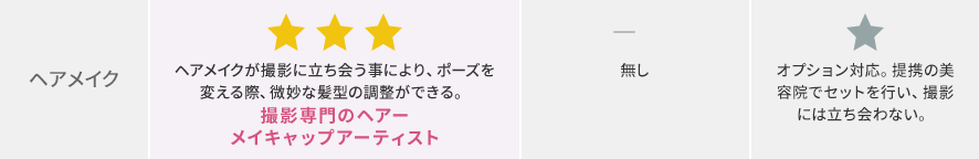 マタニティフォトスタジオ比較表2 ─ 撮影スタッフの経験値