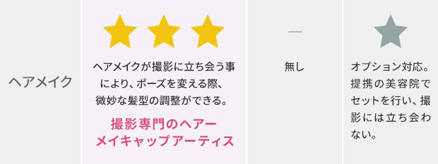 マタニティフォトスタジオ比較表2 ─ 撮影スタッフの経験値