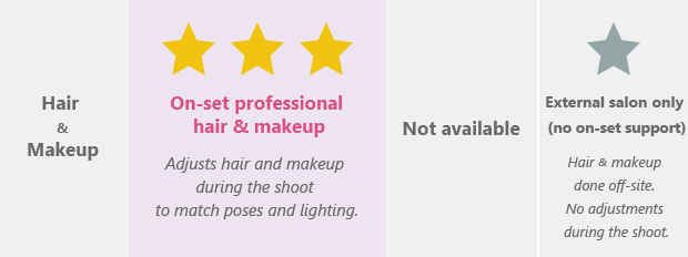 Maternity photo studio comparison 2 -- Staff experience