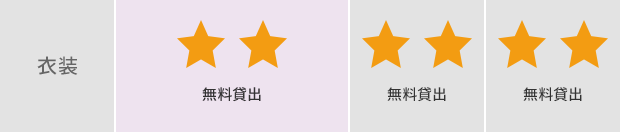 マタニティフォトスタジオ比較表3 ─ メイク・衣装の充実度