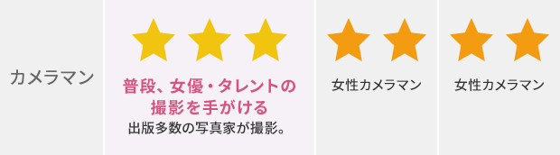 マタニティフォトスタジオ比較表4 ─ プライベートスタジオの安心感