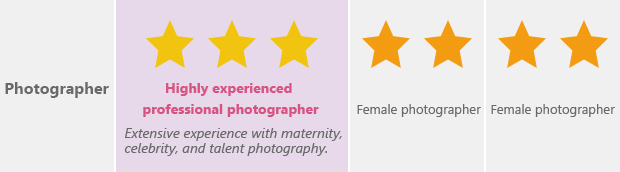 Maternity photo studio comparison 4 -- Private studio comfort