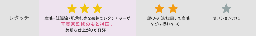 マタニティフォトスタジオ比較表5 ─ 作品の仕上がりクオリティ