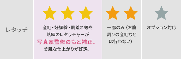 マタニティフォトスタジオ比較表5 ─ 作品の仕上がりクオリティ