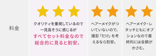 マタニティフォトスタジオ比較表6 ─ 総合評価