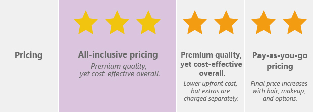 Maternity photo studio comparison 6 -- Overall rating